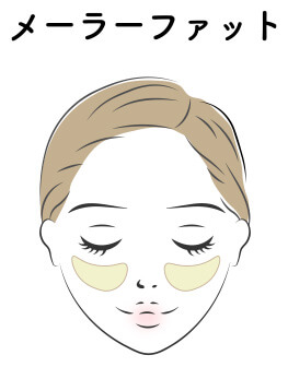 メーラーファット